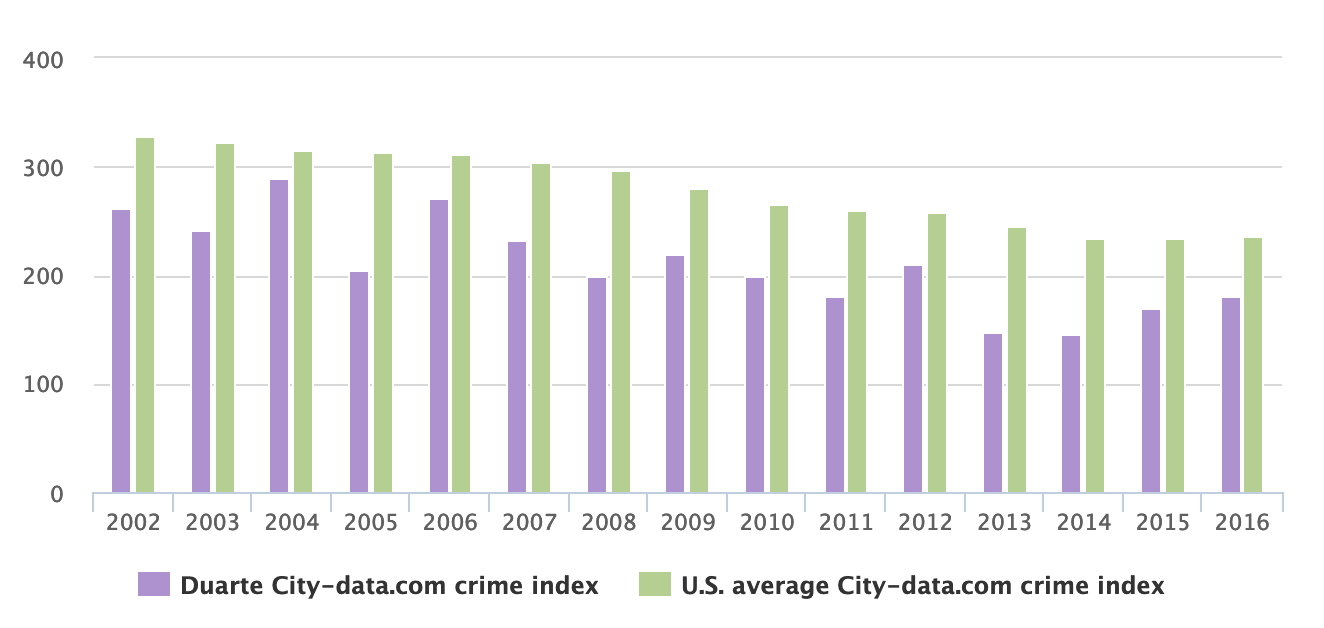 Duarte Robert Chuang