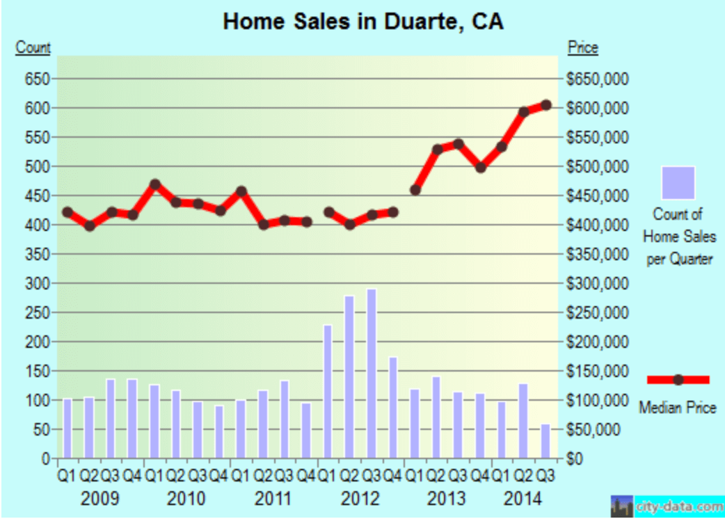 Duarte Robert Chuang